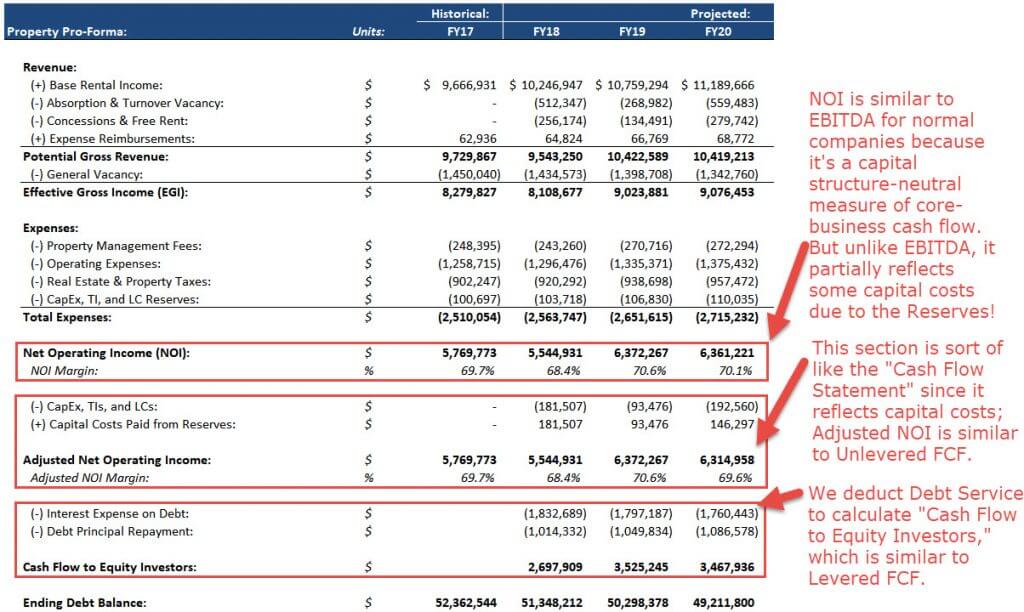 Re Devpro Forma Model Example Real Estate Pro-Forma: Calculations, Examples, and Scenarios (Video)