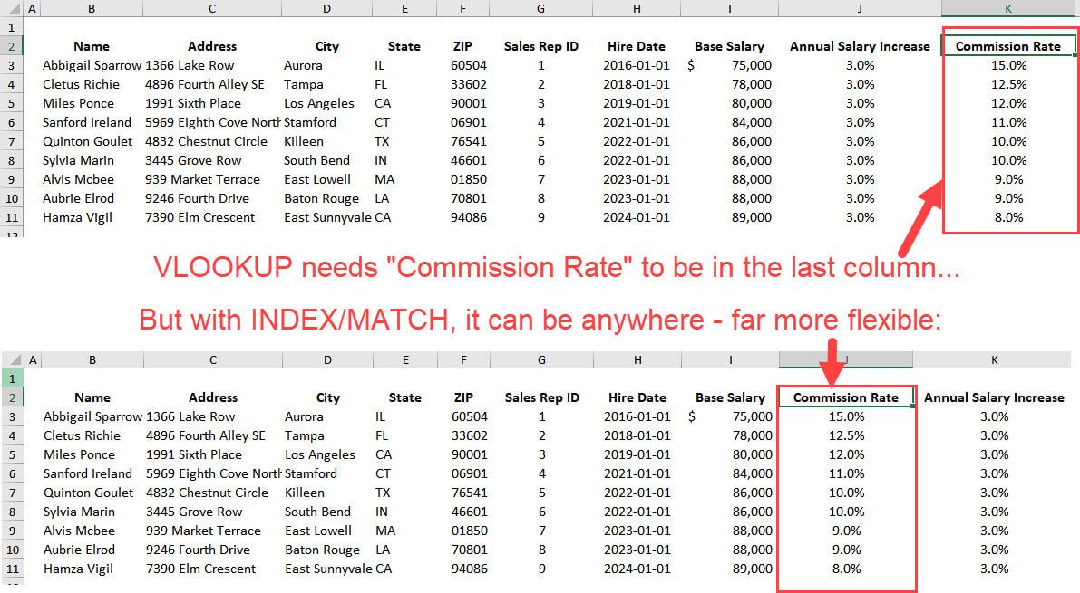 Index Match Function Excel: Full Tutorial and Examples