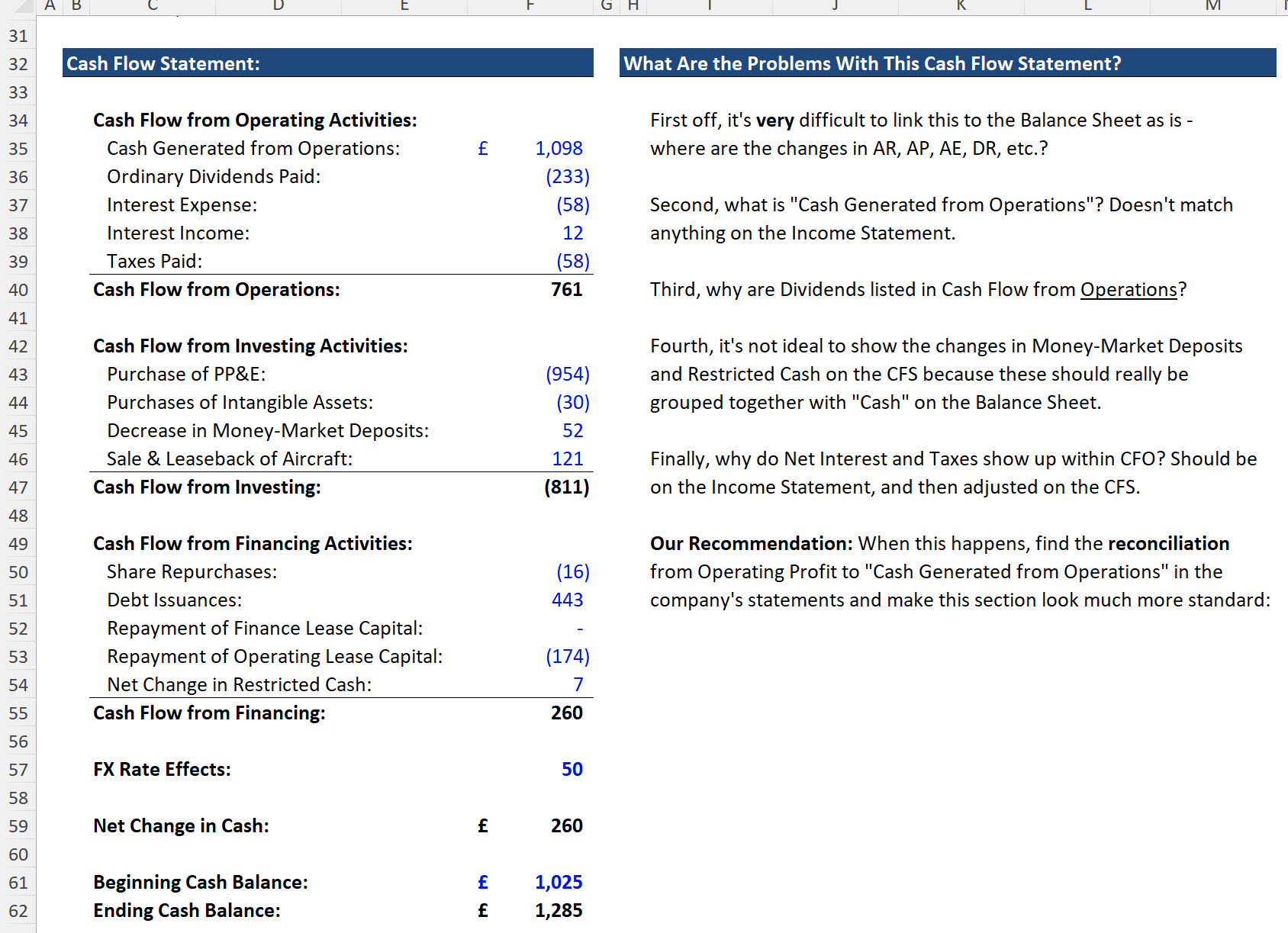 IFRS-Based Cash Flow Statement