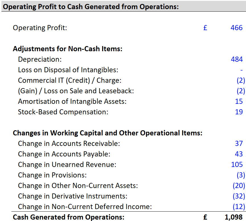 Cash Flow Statement Reconciliation