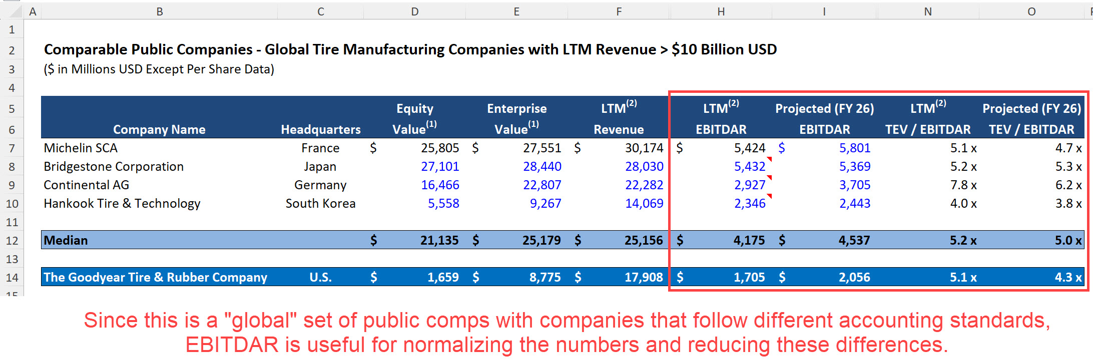 EBITDAR in Public Comps