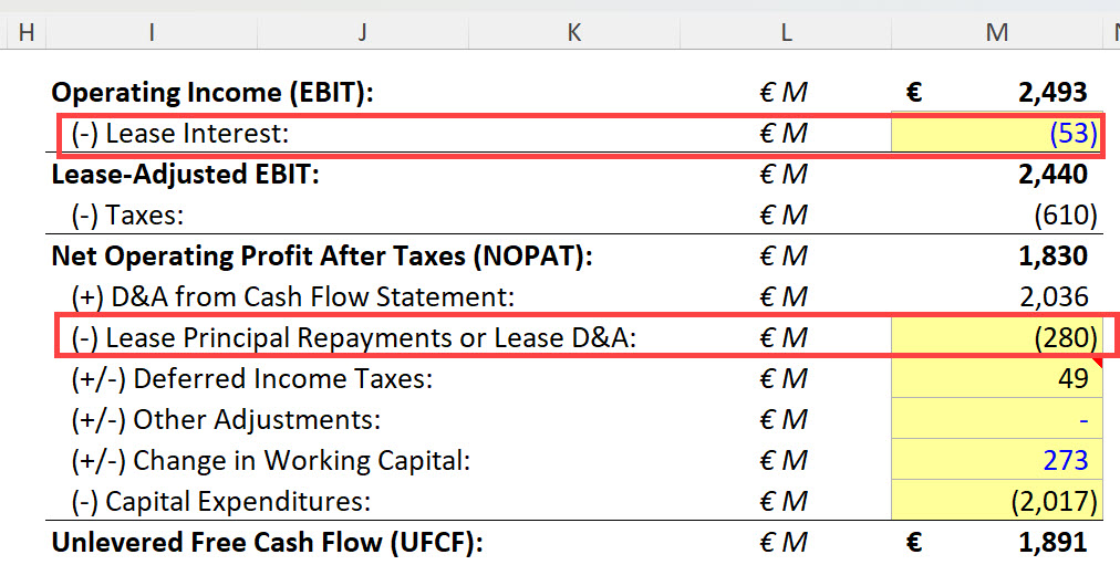 IFRS Lease Adjustments in Unlevered Free Cash Flow