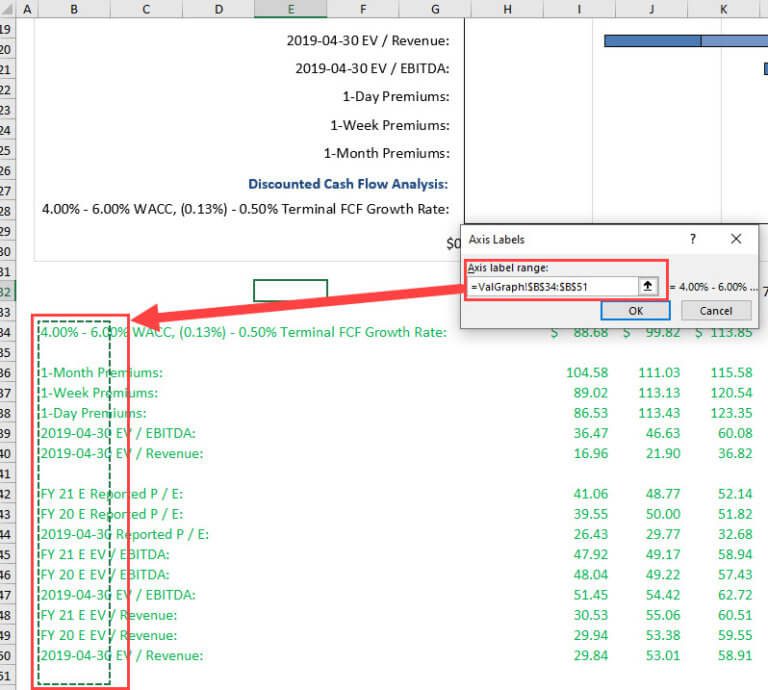 Football Field Valuation Excel Template, Tutorial, and Full Explanation