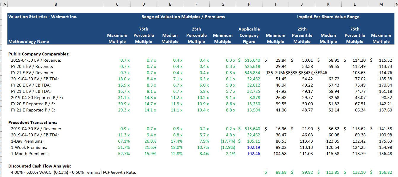 Football Field Valuation: Excel Template, Tutorial, and Full Explanation