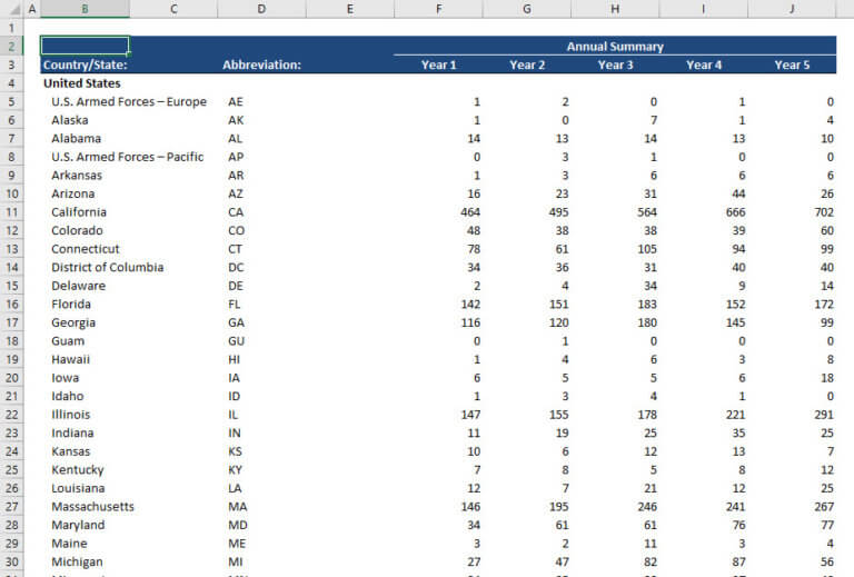 Excel Power Query: Tutorial, Examples, and Uses in Corporate Finance