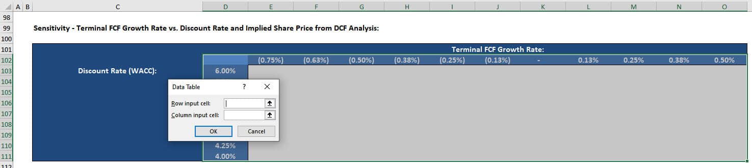 Sensitivity Analysis Excel: Tutorial, Video, and Template