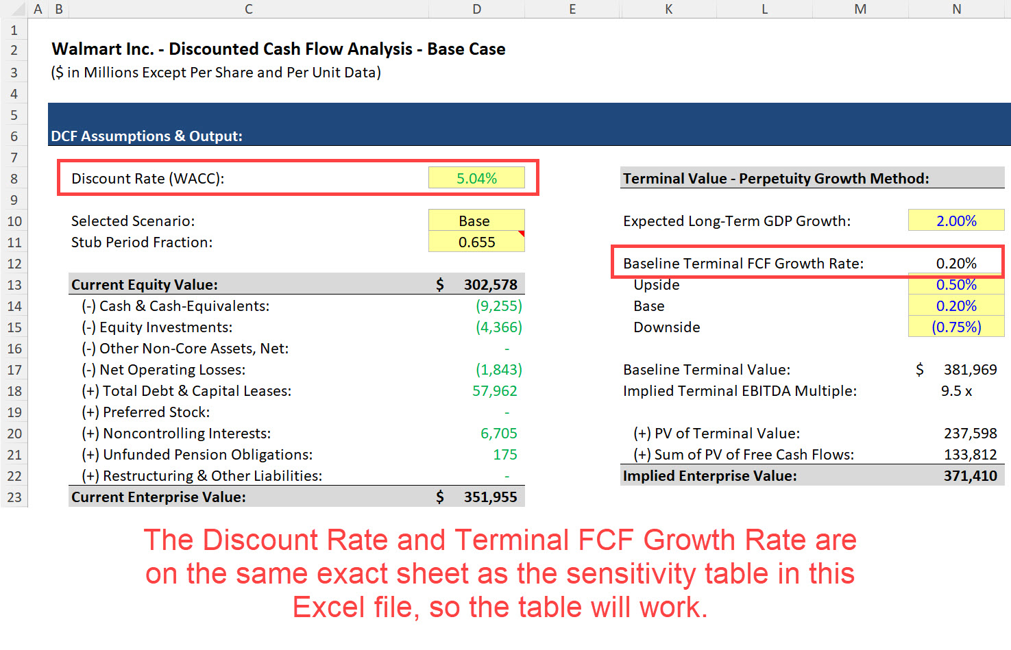 Sensitivity Analysis Excel - Required Inputs