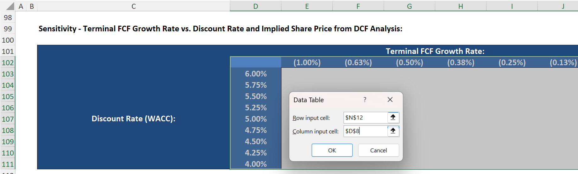 Table Creation Dialog Box