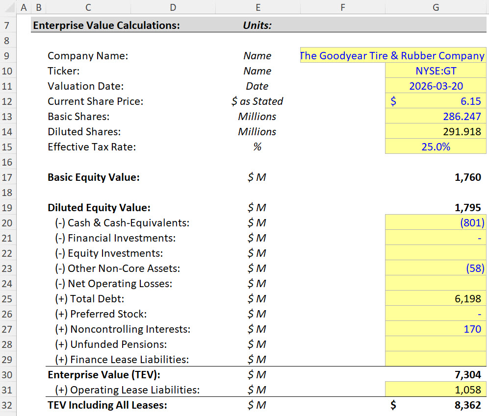 Enterprise Value Bridge