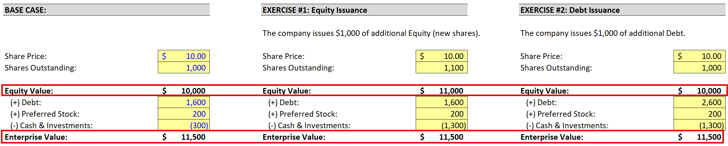Equity Value and Enterprise Value Changes