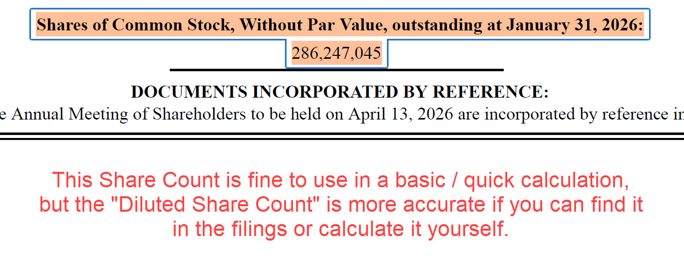 Goodyear Share Count