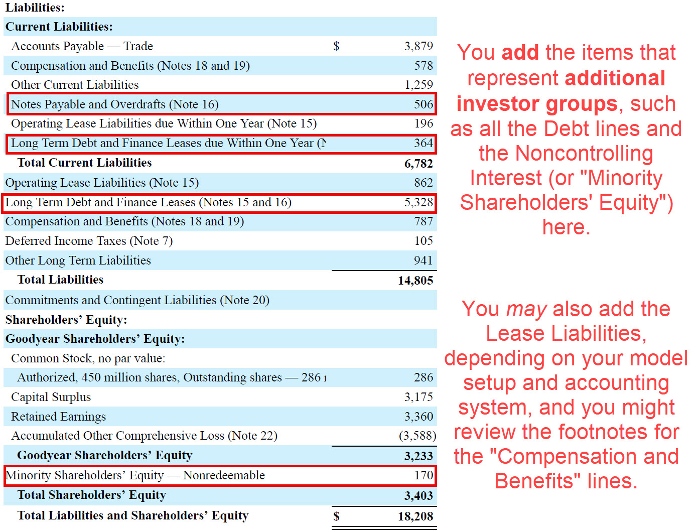 Enterprise Value Calculation: Balance Sheet Liabilities & Equity