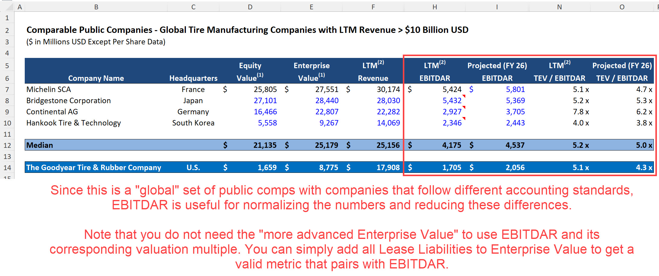 EBITDAR Usage in Public Comps