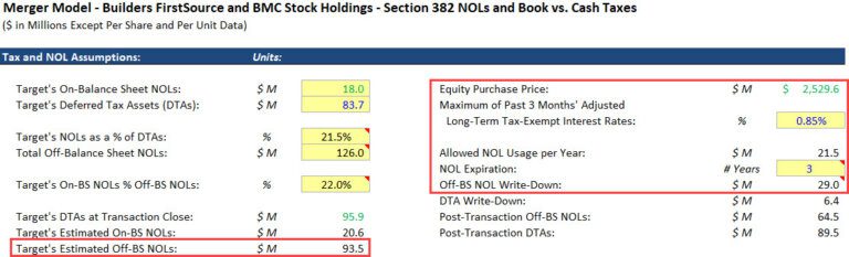 382 Statement Examples Section 382 Limitations and Net Operating Losses in M&A