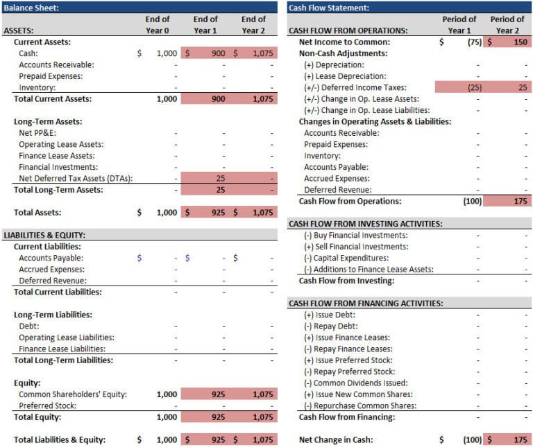 Net Operating Losses & Deferred Tax Assets Tutorial