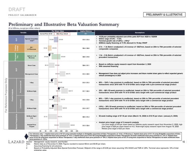 PowerPoint Maps: Full Guide and Example Files