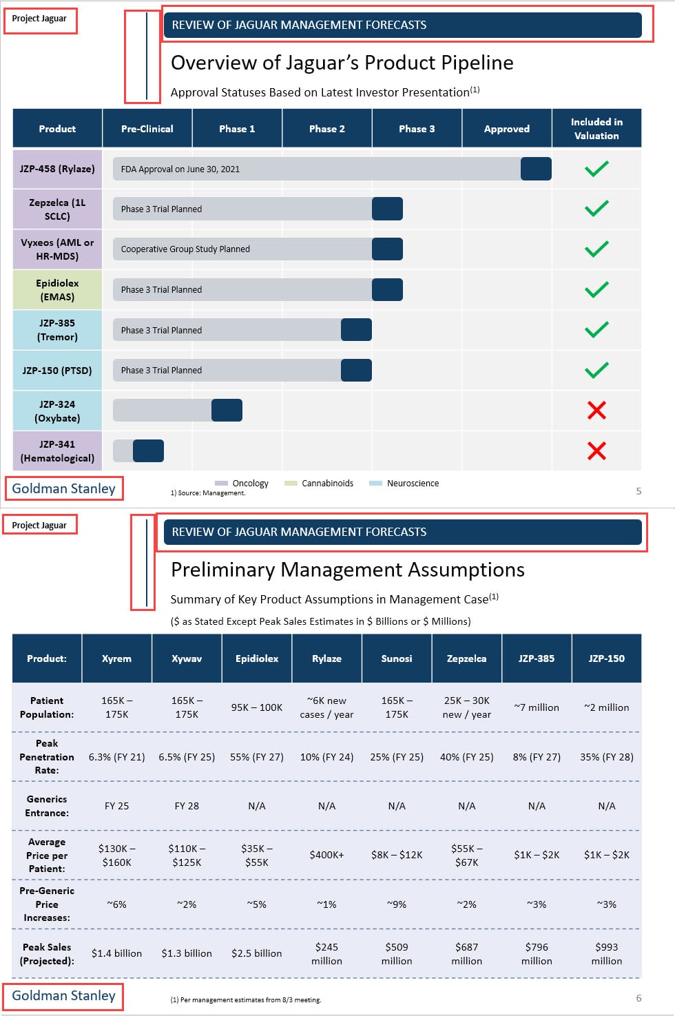 Repeated Elements on PowerPoint Slides