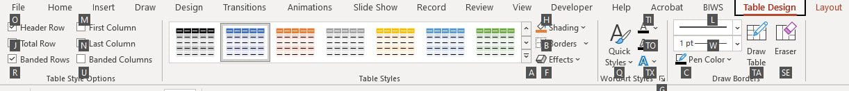 Tables in PowerPoint - Key Shortcuts in the Design Tab