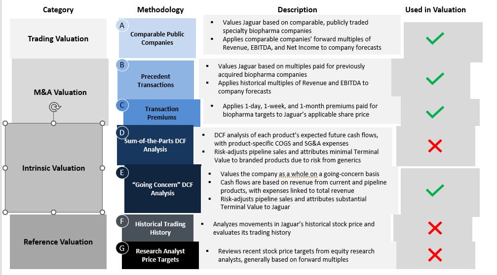 Misaligned Valuation Methodologies Slide