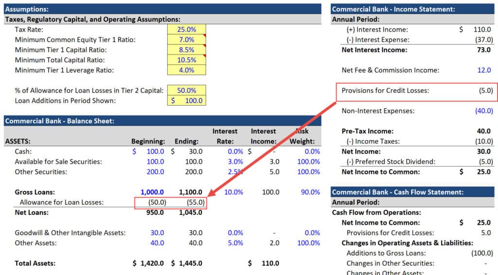 Bank Regulatory Capital: Requirements, Calculations, Excitement? - Calculate The Loss On Selling 50 Shares