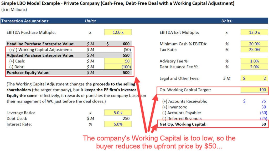The Working Capital Adjustment in LBOs and M&A Examples