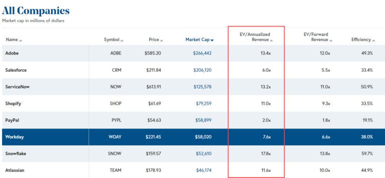 Annual Recurring Revenue (ARR): Calculations and Examples
