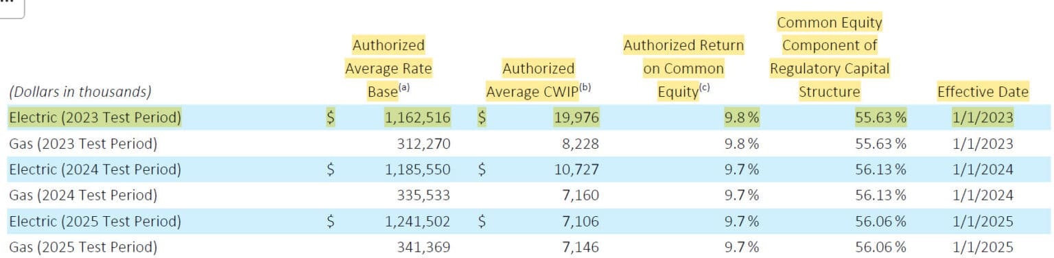 Return on Equity: Full Tutorial & Example Excel Calculations