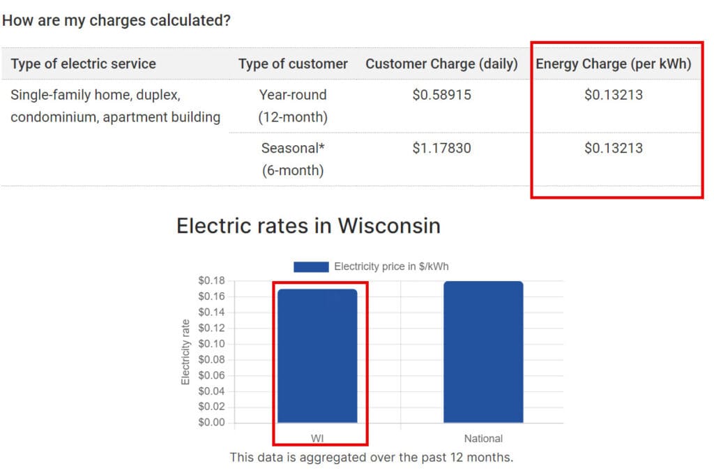 Return on Equity: Full Tutorial & Example Excel Calculations