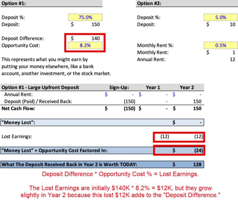 The Time Value Of Money Excel Calculations And Real Life Examples The Time Value Of Money Excel Calculations And Real Life Examples