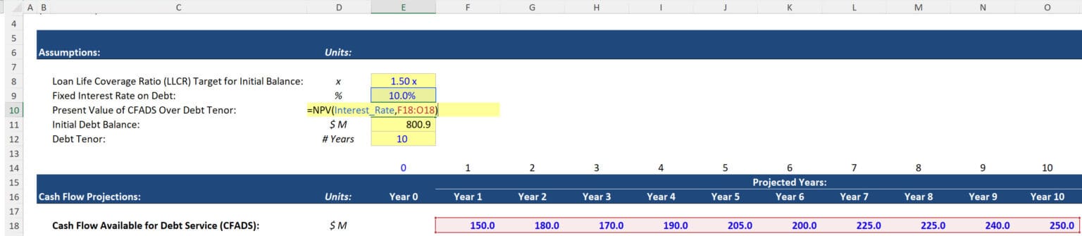 Loan Life Coverage Ratio (LLCR): Full Tutorial + Excel
