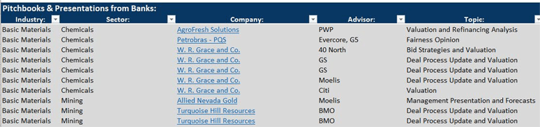 PowerPoint Presentation Database PowerPoint Presentation Database