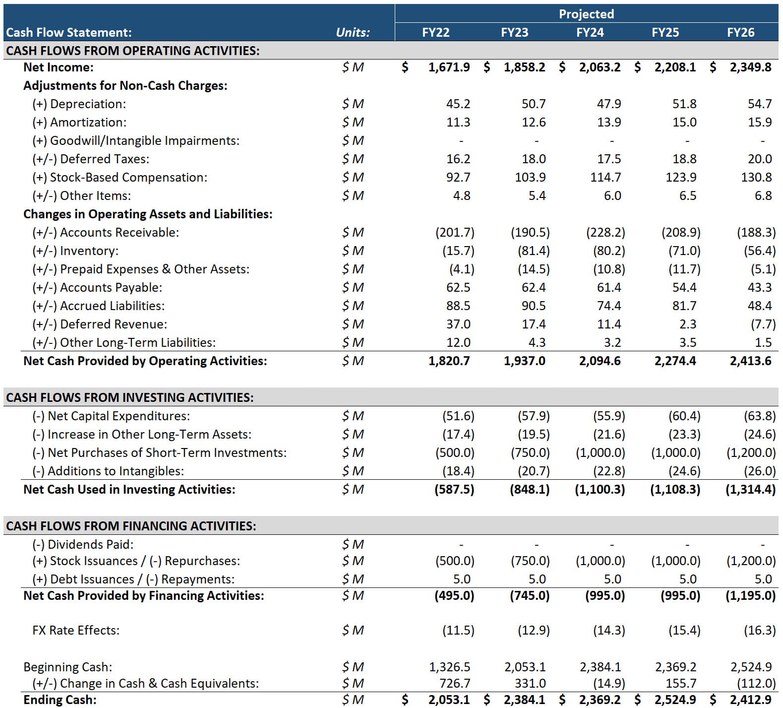 Cash Flow Statement How To Analyze A Cash Flow Statement Cash Flow Statement How To Analyze A Cash Flow Statement