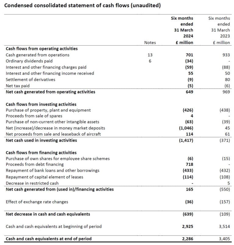 The Cash Flow Statement in Financial Model and Interviews