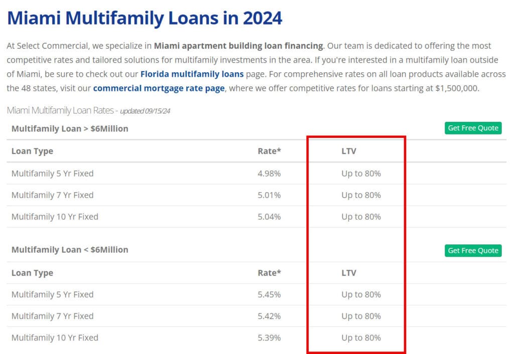 Loan to Value (LTV) in Real Estate: Tutorial + Excel