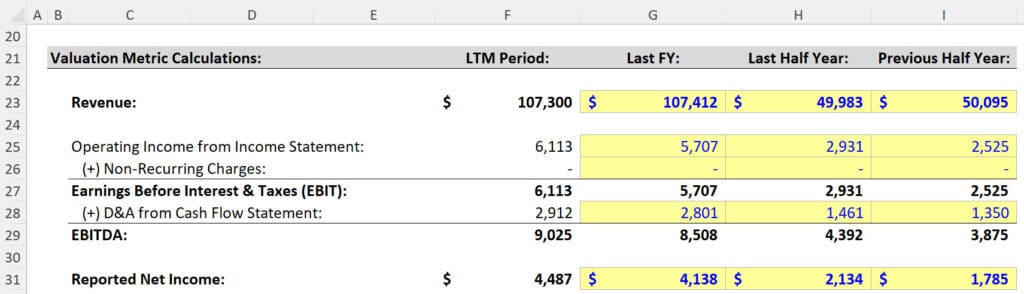 Valuation Multiples: Full Tutorial, Excel, and Video
