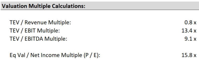 Valuation Multiples: Full Tutorial, Excel, and Video