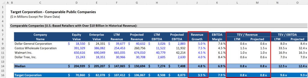 Valuation Multiples: Full Tutorial, Excel, and Video