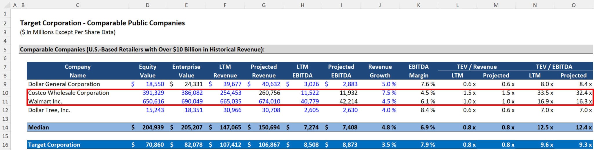 Valuation Multiples: Full Tutorial, Excel, and Video