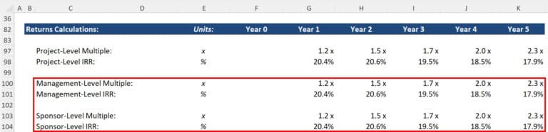 Management Rollover vs. Management Option Pool in LBOs