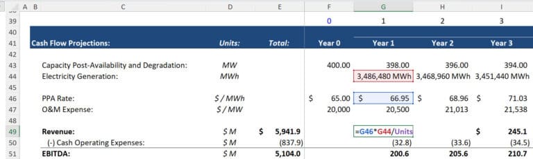 Cash Flow Available for Debt Service (CFADS): Full Tutorial