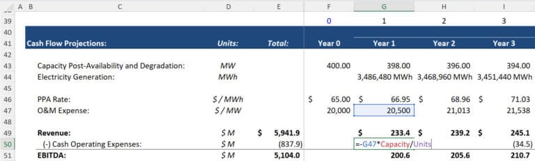 Cash Flow Available for Debt Service (CFADS): Full Tutorial