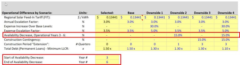 Cash Flow Available for Debt Service (CFADS): Full Tutorial