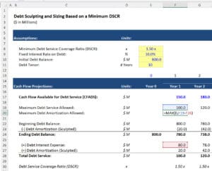 Cash Flow Available for Debt Service (CFADS): Full Tutorial