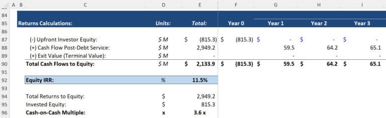 Cash Flow Available for Debt Service (CFADS): Full Tutorial
