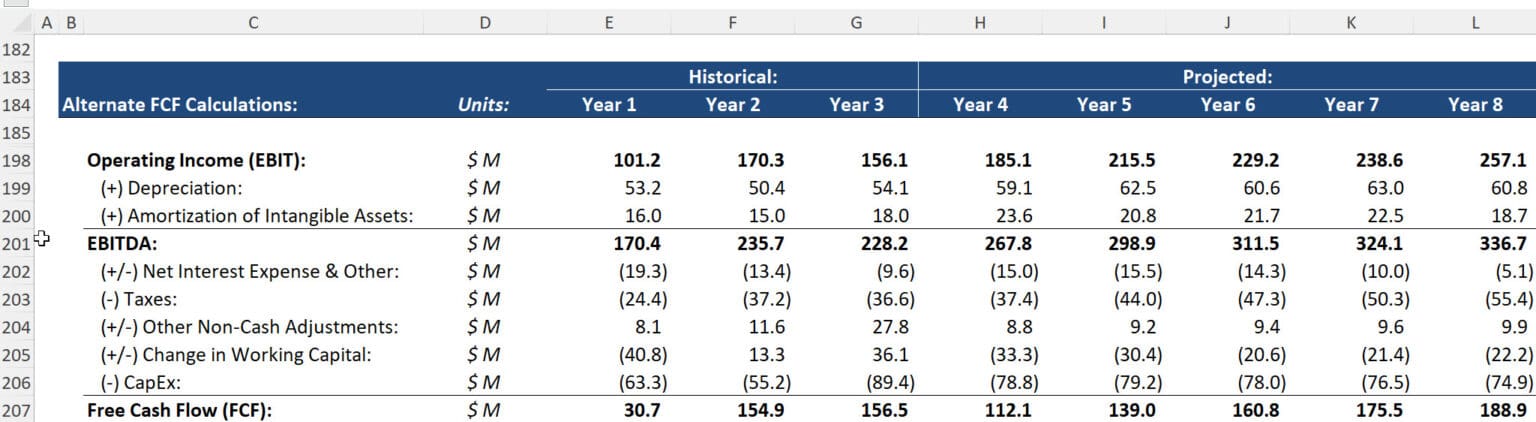 EBITDA to FCF: Full Tutorial, Examples, and Excel Files