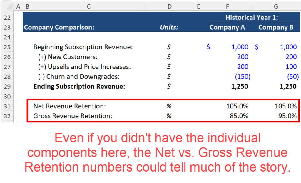 Net Revenue Management Key Components Net Revenue Retention (NRR): Tutorial + Excel Examples