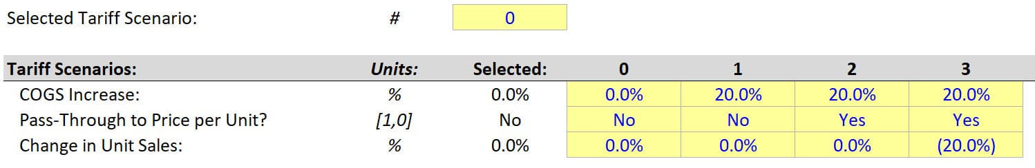 Tariff Model Scenarios