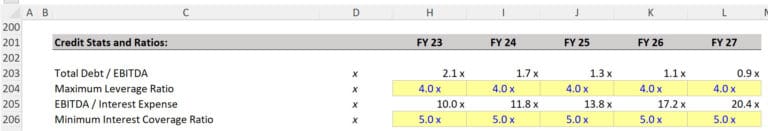 Fixed Charge Coverage Ratio (FFCR): Full Tutorial + Excel