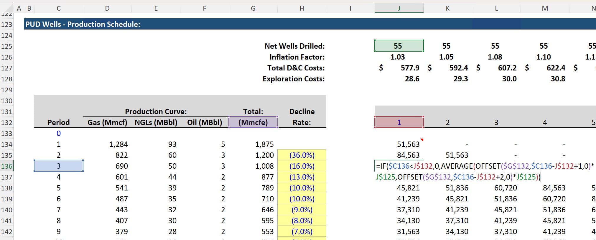 OFFSET to Aggregate Well-Level Production
