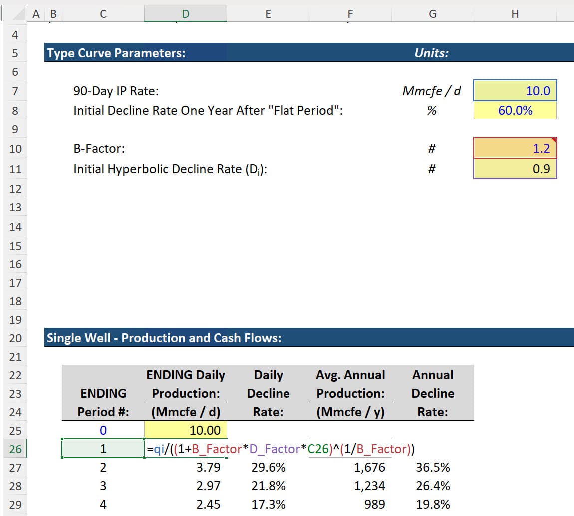 Daily Production Decline Curve